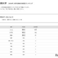 【大学受験2026】外語大 高校別合格者数、Top10に東京9校 画像