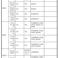 【高校受験2027】群馬県公立高、体験入学・説明会日程一覧 画像
