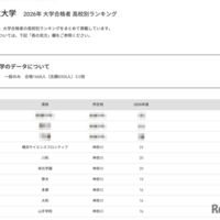 【大学受験2026】横浜国大 高校別合格数、神奈川県が上位17校独占 画像