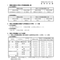 【高校受験2027】鳥取県、県立高校全日制3,614人募集…114人減 画像