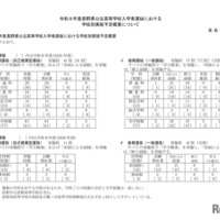 【高校受験2027】長野県公立高、学力検査3/9…推薦実施61校 画像