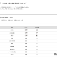 【大学受験2026】広島大 高校別合格数、地元がTop10独占 画像