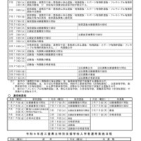 【高校受験2027】三重県立高入試、前期2/2-3・後期3/9 画像