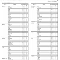 神奈川県公立高…9/1付「転編入学」県立130校、市立14校 画像