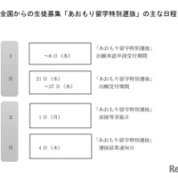 【高校受験2027】青森県立高の全国募集「あおもり留学」概要など発表 画像