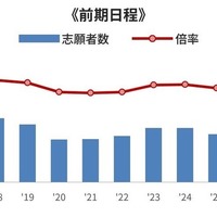 【大学受験】河合塾が2026年度入試を総括、2027年度の注目ポイントも 画像