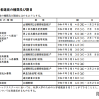 【高校受験2027】群馬県公立高、実施要項公表…本検査2/16-17 画像
