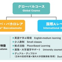 ドルトンX学園高、ミネルバ流カリキュラムのセミナー8/29 画像