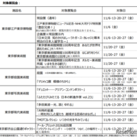 都立美術館など6施設で夜間開館11/5から…学生無料 画像