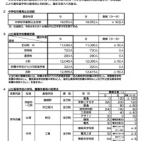 【高校受験2027】京都府公立高、選抜要項公表…定員50人減 画像