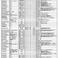 【高校受験2027】【中学受験2027】北海道私立中高、入試日程・定員 画像