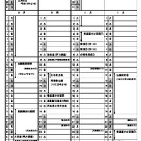 【高校受験2027】栃木県立高入試、実施細則を公表…学力検査2/24 画像