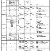 【高校受験2027】栃木県私立高、足大附属など3校が定員減 画像