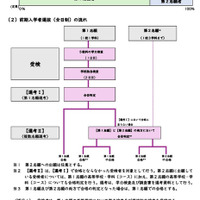 【高校受験2028】宮崎県立高入試、2段階選考を導入 画像
