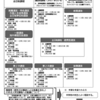 【高校受験2027】愛知県公立高、中3向けリーフレット公開 画像