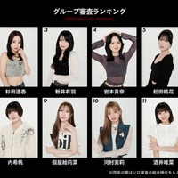 moxymill新メンバーオーディション、異例の展開発生…急遽2人が追加通過 グループ審査結果発表で8人と別れ 画像