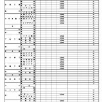【高校受験2027】山口県公立高、実施要領を公表…Web出願の事前入力・納入可 画像