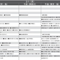 【中学受験2027】予想偏差値10月版…ONETES（旧 首都圏模試センター） 画像