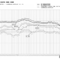 【高校受験2027】愛知県公立高、希望倍率（第1回9/10時点）豊丘4.46倍 画像
