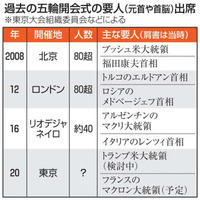 五輪開会式、要人の受け入れ準備 画像