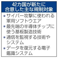 日米欧、デジタル通貨の研究加速 画像