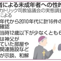 聖職者の性的虐待16件 画像