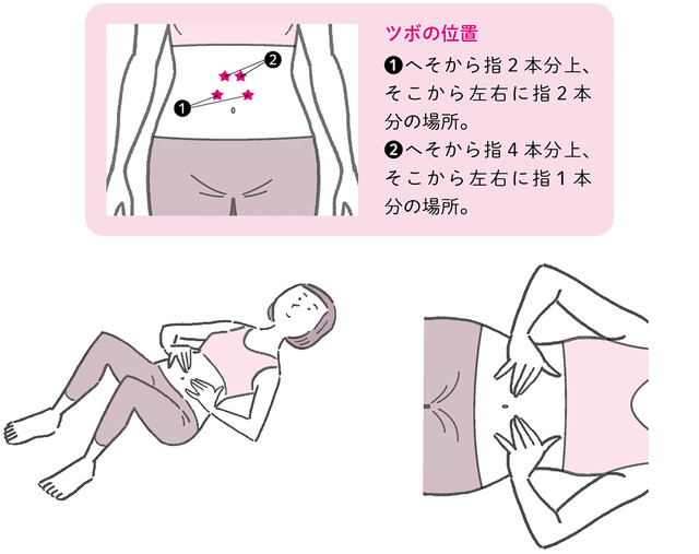 からだめぐる おなかのツボ回し