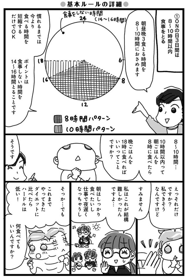 アラフィフ母さんが3か月で7痩せた!